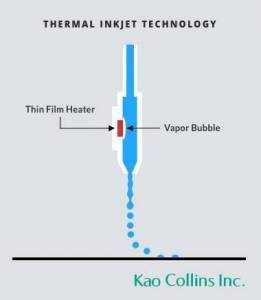 inkjet printer diagram