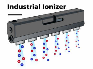 Illustration of industrial ionizer