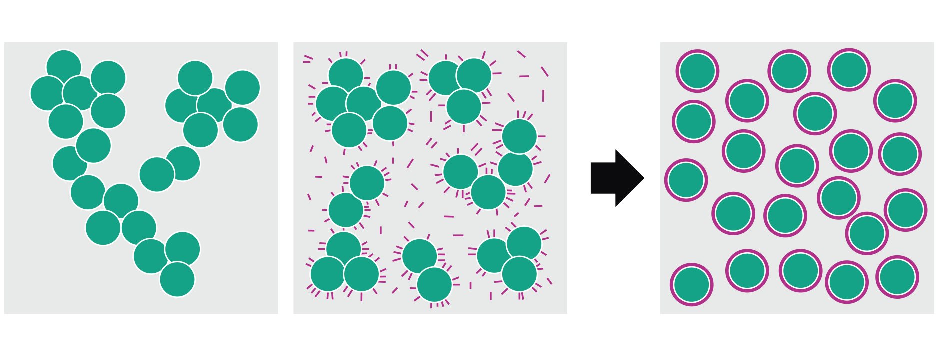 Ink pigment particles dispersing 