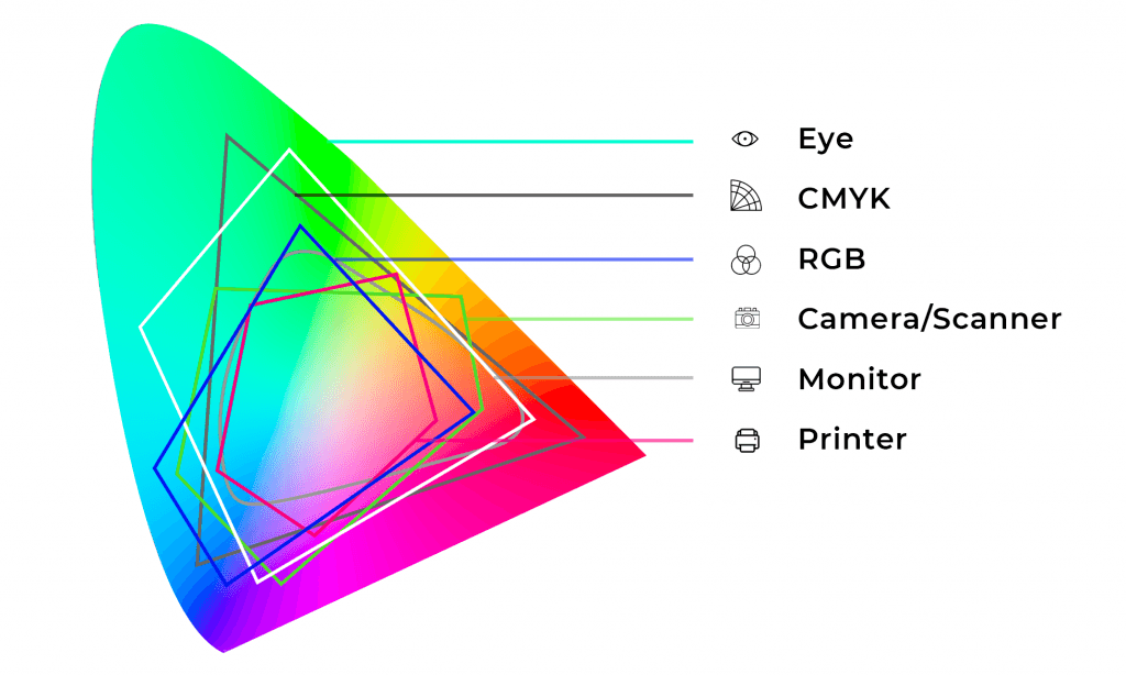 color-range-color-space-for color-management