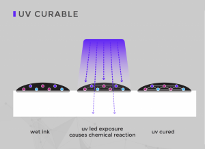 illustration-of-how-uv-curable-ink-works
