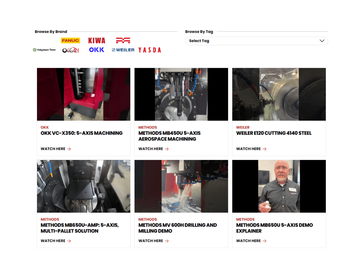 Methods Video Page Methods Machine Video Page