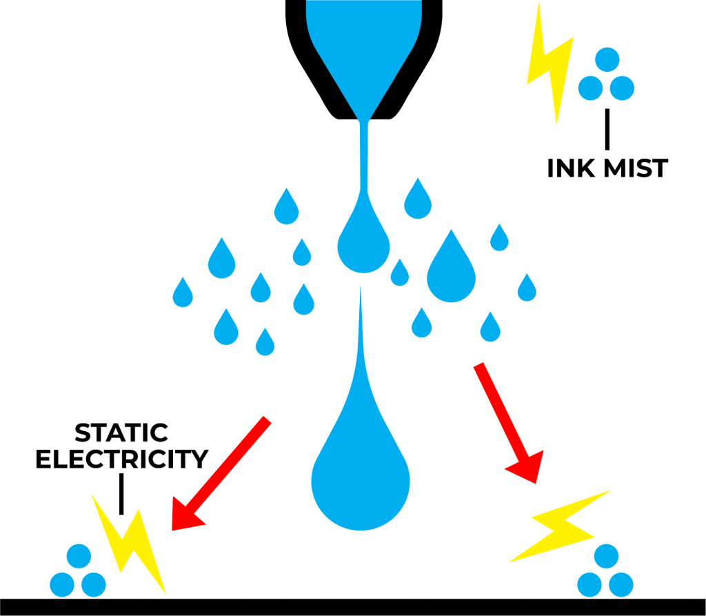 Static-Electricity-Humidity